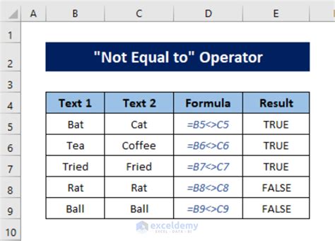excel's conditional operator for not equal to is