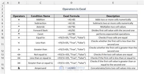 Excel Ampersand Operator
