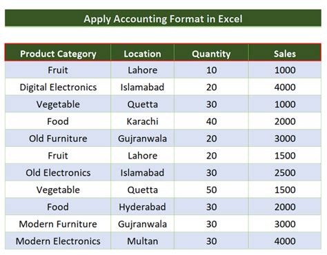 Excel Accounting Format Middle
