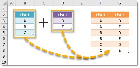 Excel All Combinations Of Two Lists