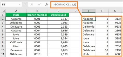 Excel Automatic Sort Based On Cell Value