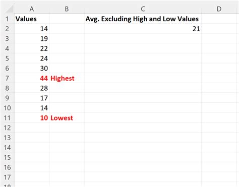 excel average 2 highest values