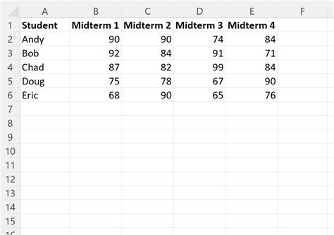 excel average drop highest and lowest