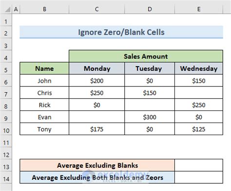 excel average exclude zeros and blanks