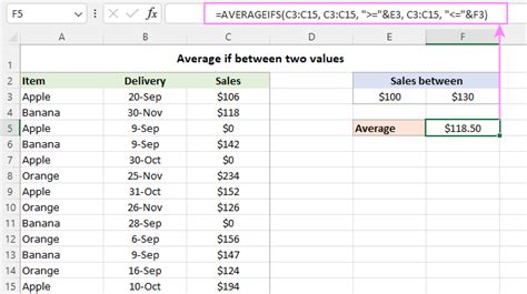 excel average if between two values