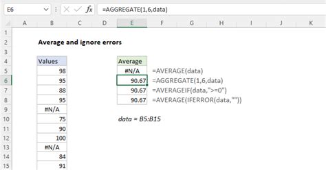 excel average ignore error cells