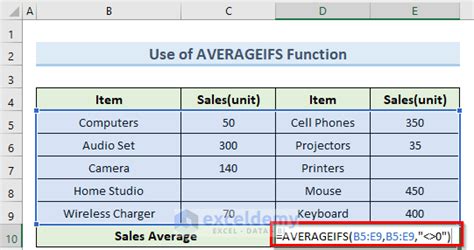 excel average of cells with values only