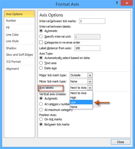 Excel Axis Below Zero