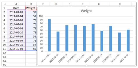 Excel Axis Date Format