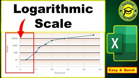 Excel Axis Log Scale