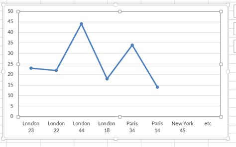 Excel Axis Words Not Numbers