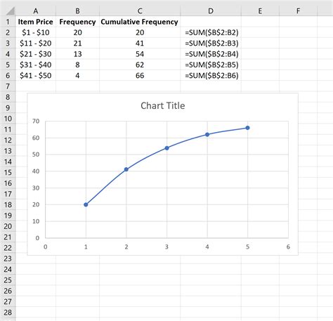 Excel Bin Frequency Cumulative