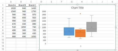 5 Tips Excel Box Graph
