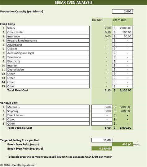 excel break even analysis template