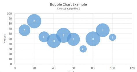 Excel Bubble Chart Reduce Bubble Size
