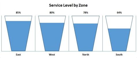 Excel Bucket Graph