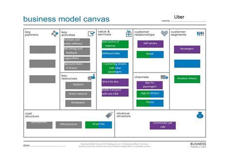 Business Model Canvas Vorlage Word Wunderbar Business Model Canvas