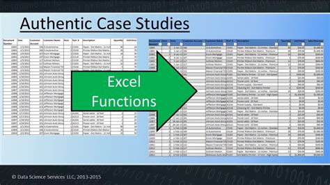 Excel Case Studies For Practice