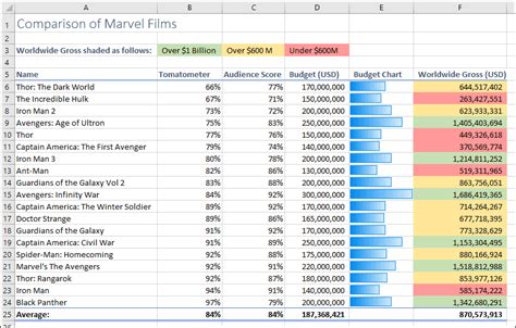Excel Challenges Solved