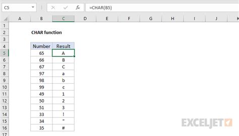 5 Excel Char Tips