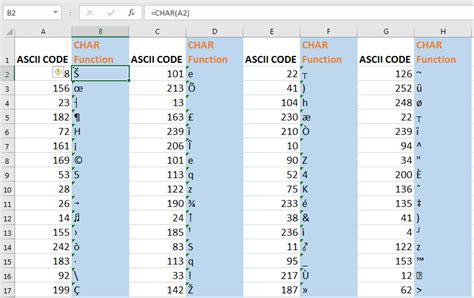 5 Excel Char Functions