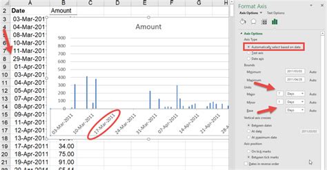 Excel Chart Axis Labels Dates