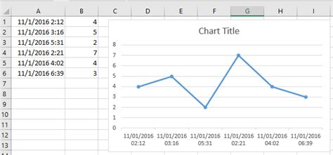 Excel Chart Date Range X-Axis