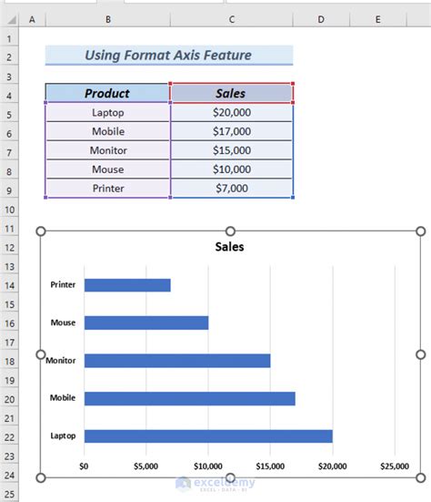 Excel Chart Flip Horizontal Axis