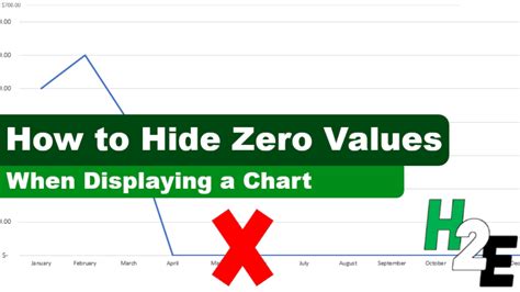 excel chart hide 0 values