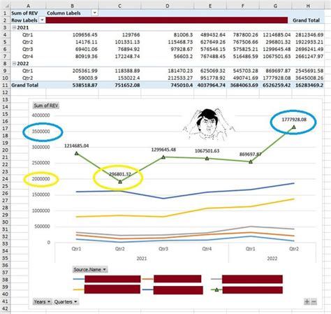 excel chart not displaying data correctly