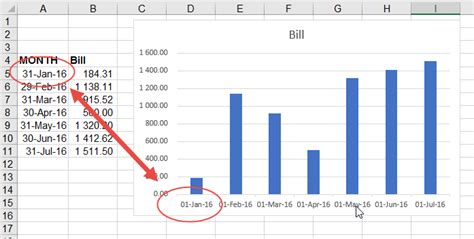 excel chart not displaying dates correctly
