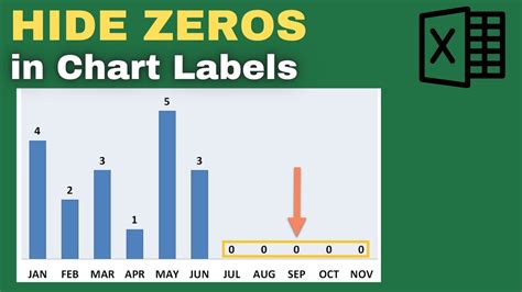 excel chart skip zero values