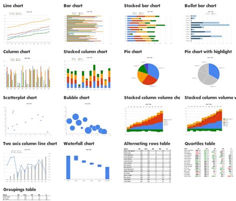 5 Excel Chart Types