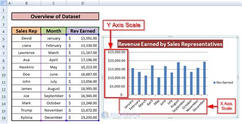 Excel Chart X And Y Axis Same Scale
