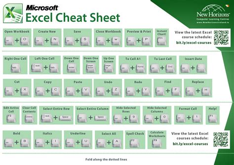 Excel Cheatsheet Guide