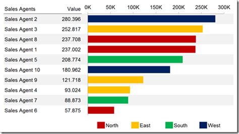 excel color code bar chart