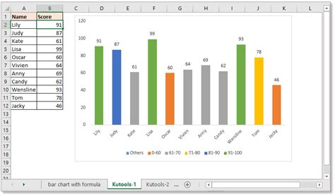 Excel Color Code Graph Based On Value