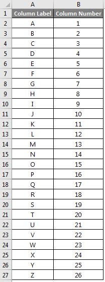 Excel Columns In Numbers