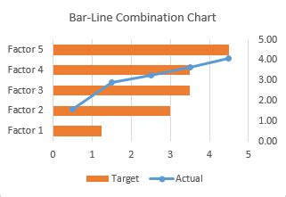 Excel Combination Bar And Line Chart