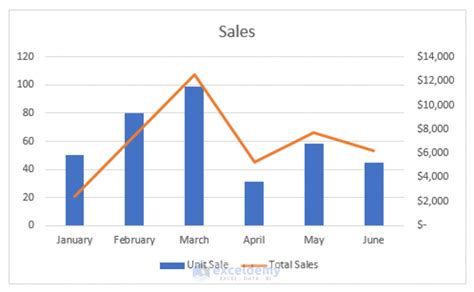 Excel Combine Bar Graph And Line