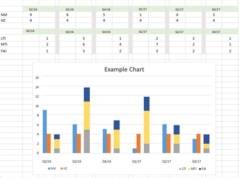 Excel Combine Chart And Table