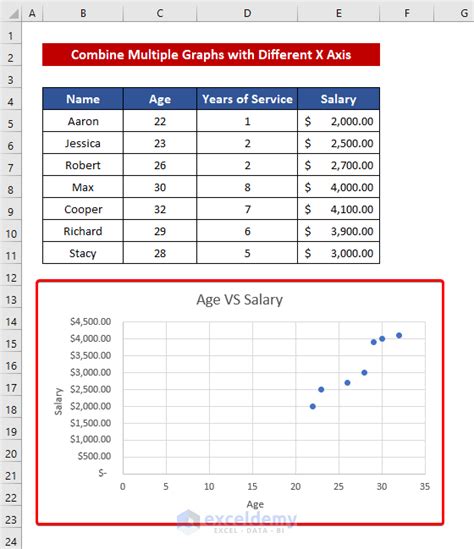 Excel Combine Graphs With Different Y Axis