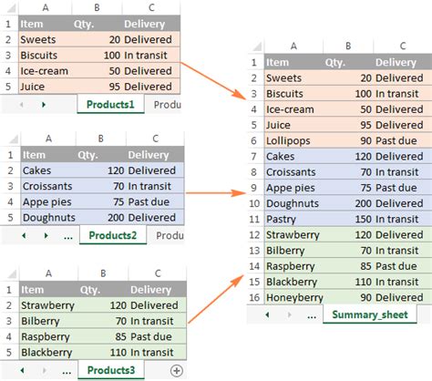 Excel Combine Multiple Sheets Into One List