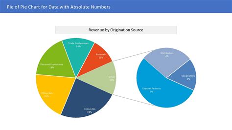 Excel Combine Pie Charts