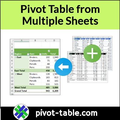 Excel Combine Pivot Table From Multiple Sheets