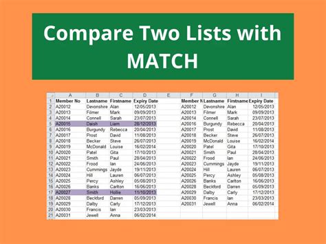 5 Ways to Compare Lists