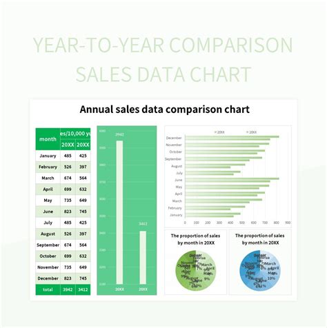 Excel Compare Year On Year Data