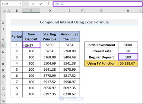 excel compound interest formula with contributions