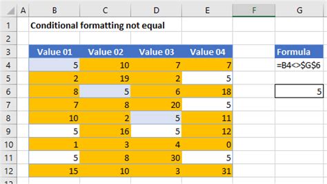 excel conditional formatting does not equal zero