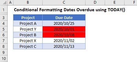 excel conditional formatting formula for overdue dates